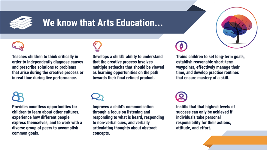 Portrait of a Learner